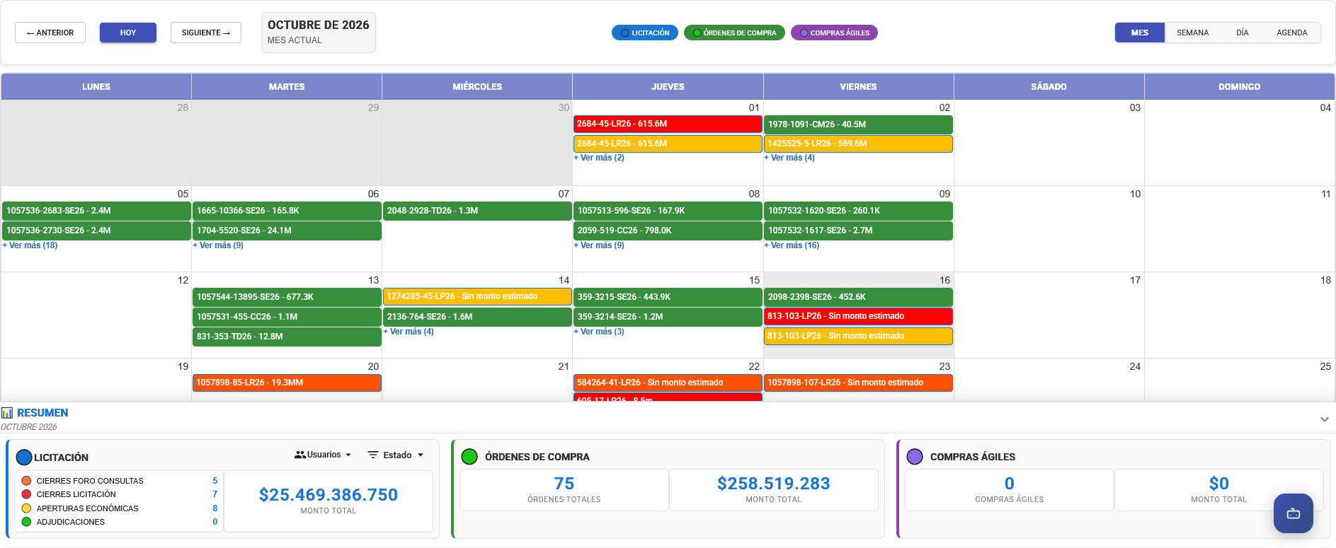 Calendario mensual con licitaciones, órdenes de compra y compras ágiles