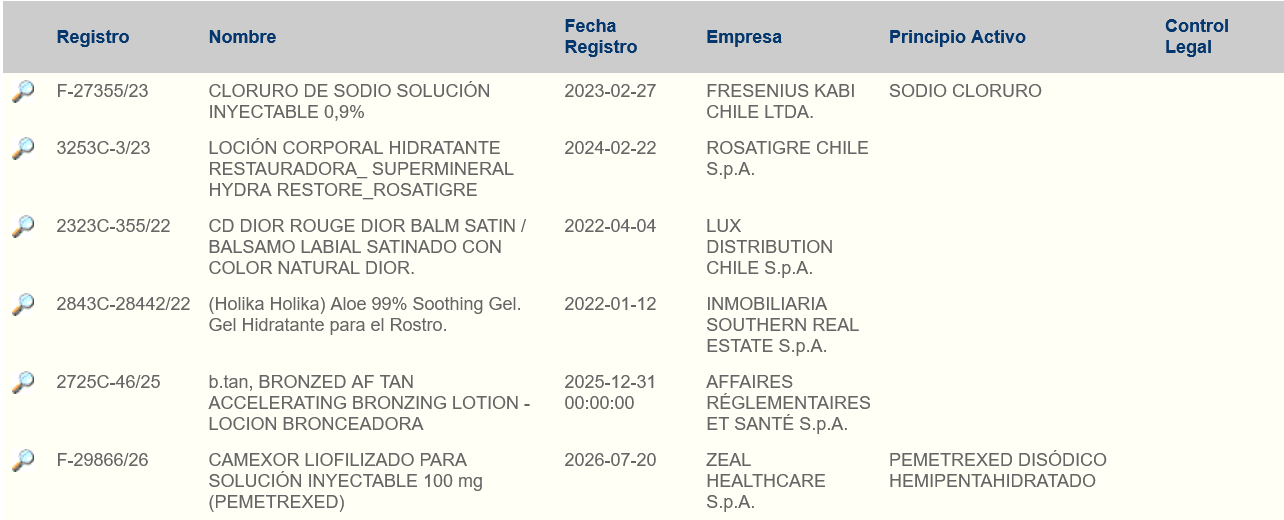 Tabla de registros del ISP con producto, empresa y principio activo